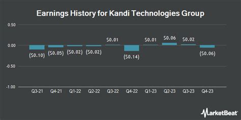 Kandi Tech: Q1 Earnings Snapshot